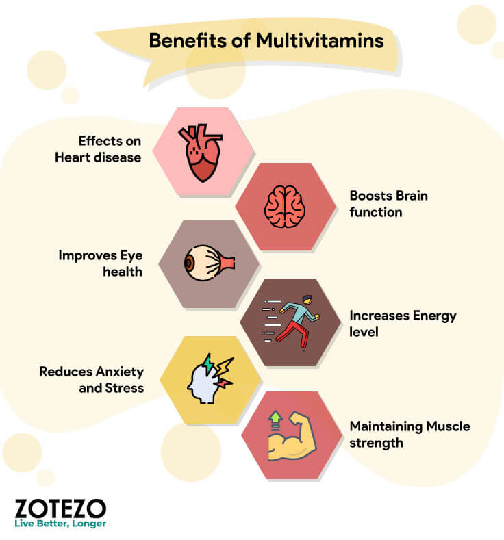 The Hidden Benefits of Multivitamins